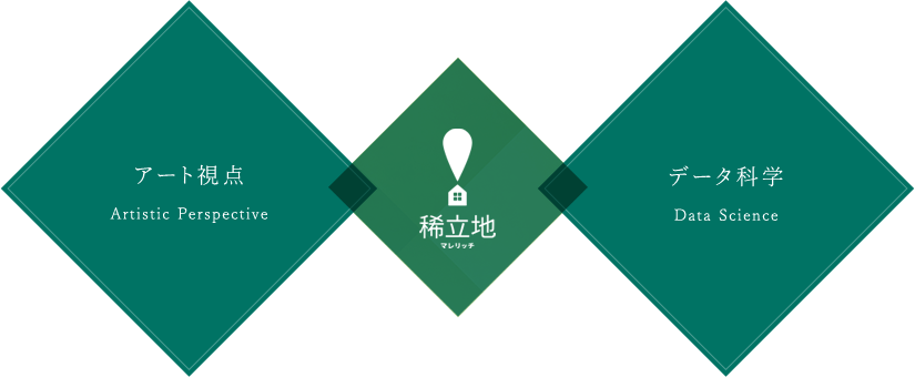 アート視点 データ科学 稀立地